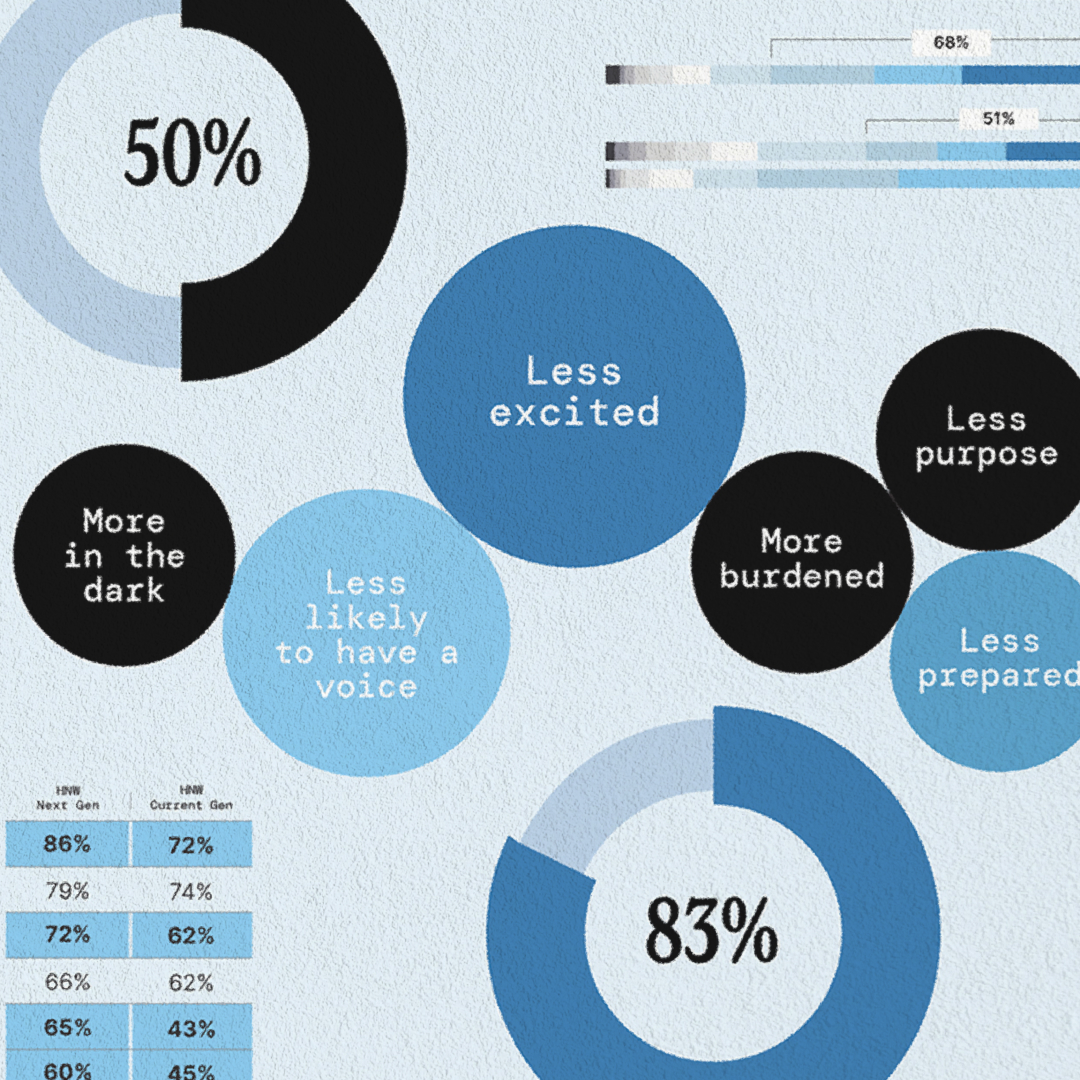 How The Next Generation of Christians Will Shape Philantrophy and The Clues To How They'll Give